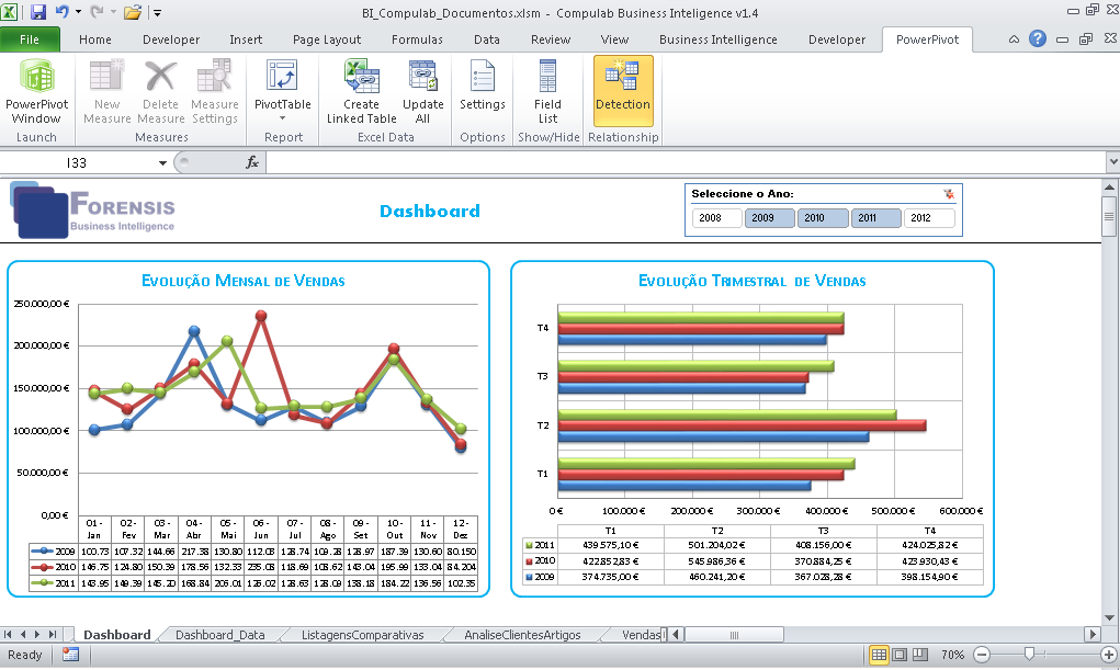 forensis business intelligence