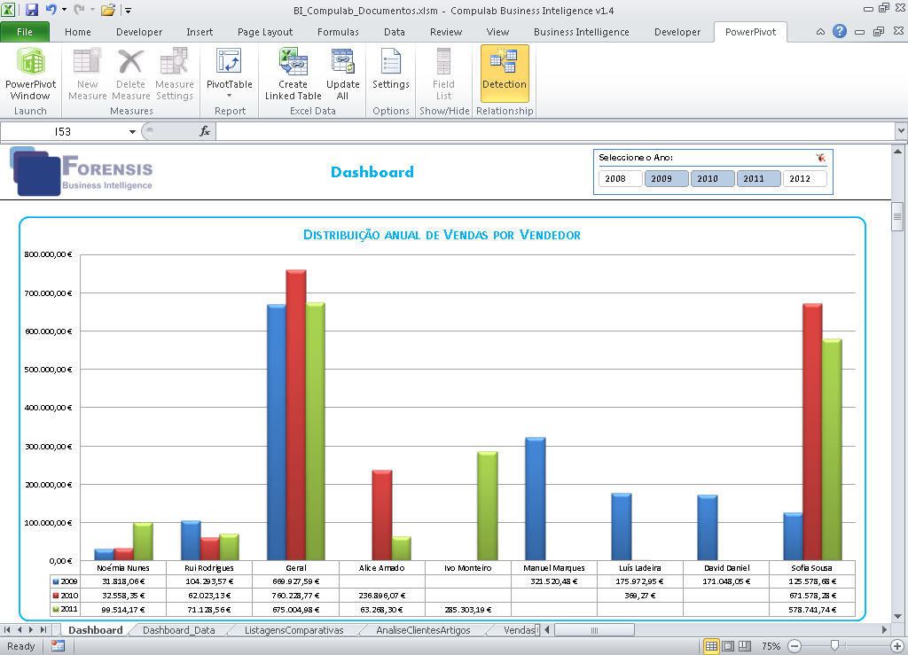 forensis business intelligence