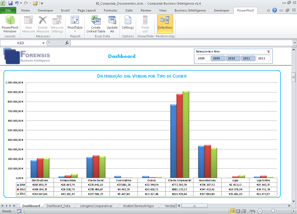 forensis business intelligence