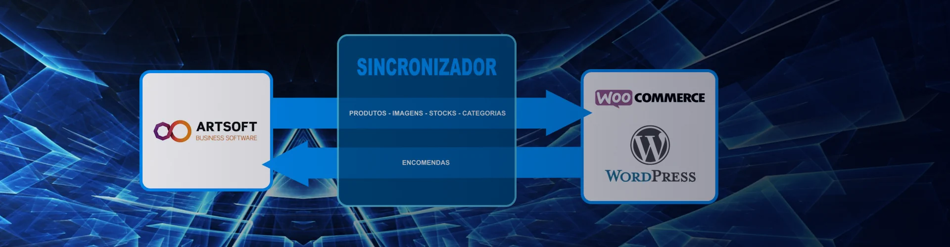 integração artsoft woocommerce wordpress