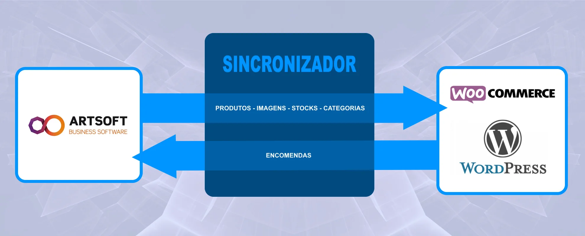 Como aplicar a isenção de IVA no software ARTSOFT